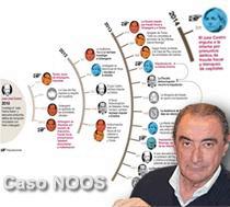 ver/oir