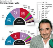ver/oir