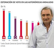 ver/oir